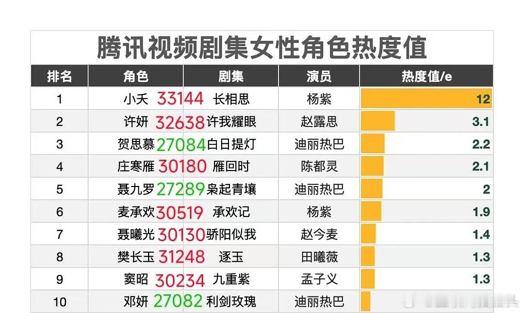 窝8️⃣不是顶流吗，怎么每次播剧都惨不忍睹