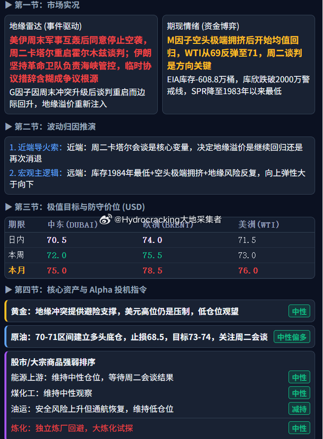 大地说原油 每日油价。 