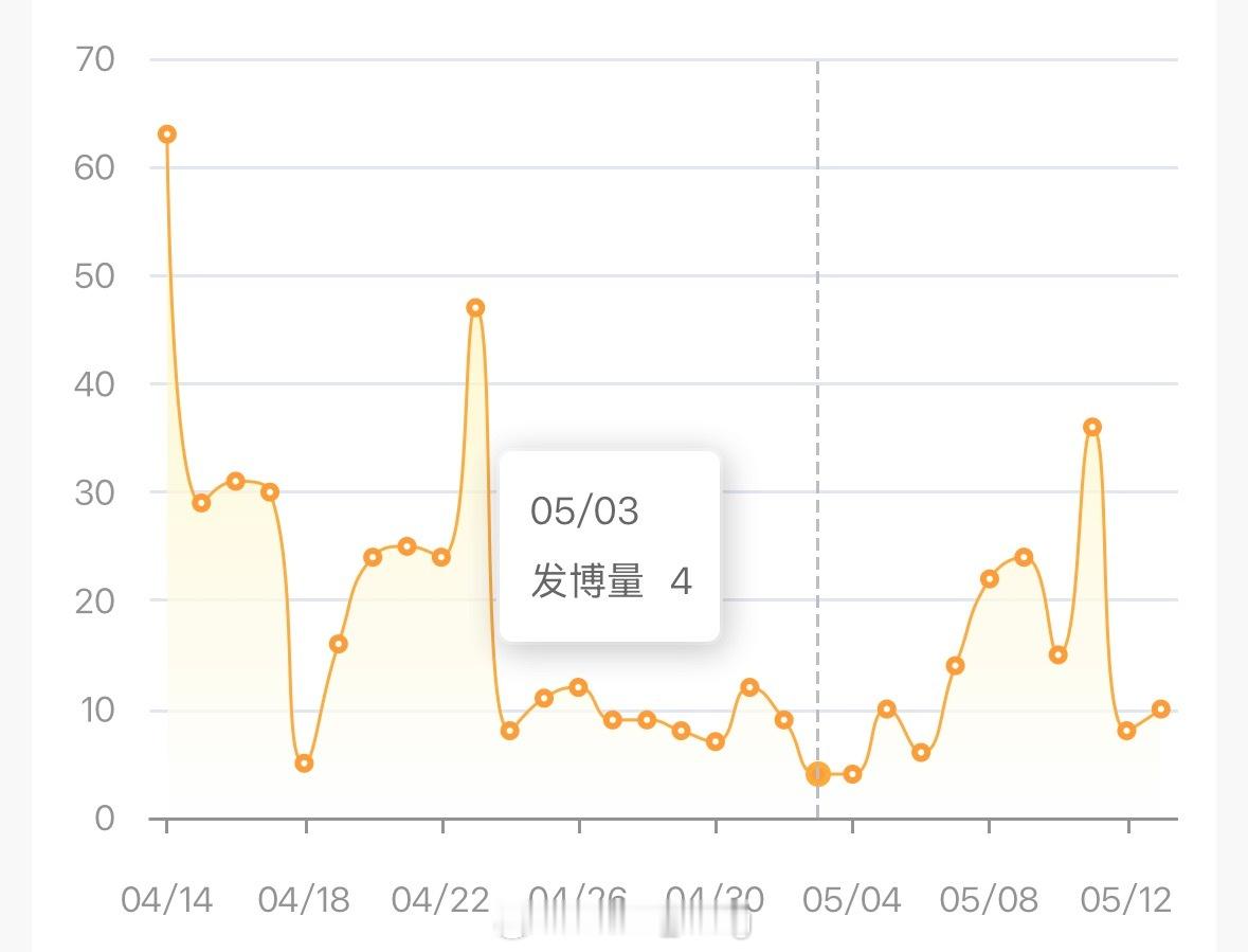 该拿什么拯救我的掏欲，发博量里还包含着不少的头像背景图搭配