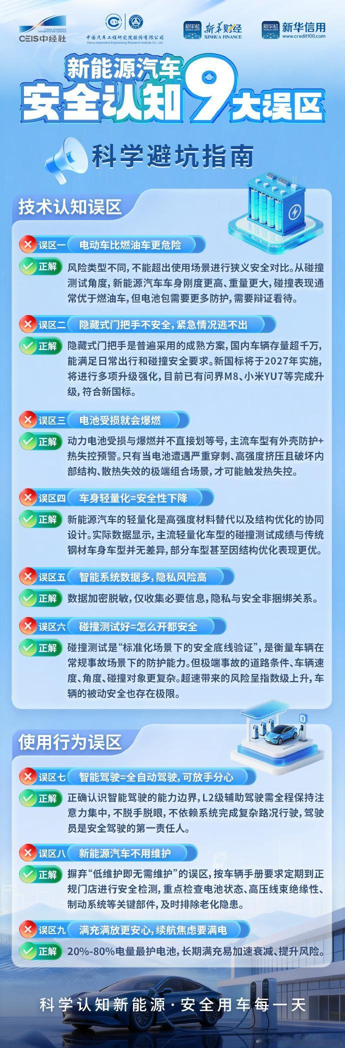 《2025新能源汽车安全认知报告》提出了9大技术认知误区里，其中有一条是关于隐藏