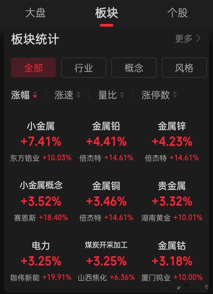 你认为2026的主线会是谁？
有色金属？AI应用？商业航天？无人驾驶？低空经济？