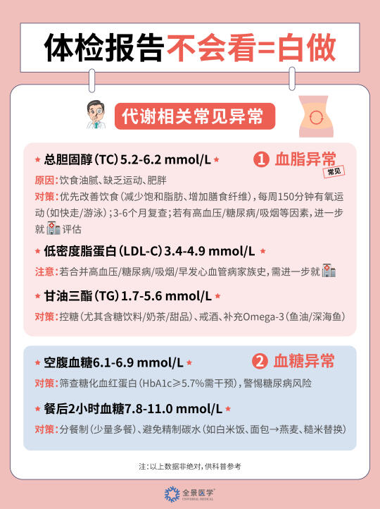入职体检必看！这几种异常别慌 vs 要警惕！