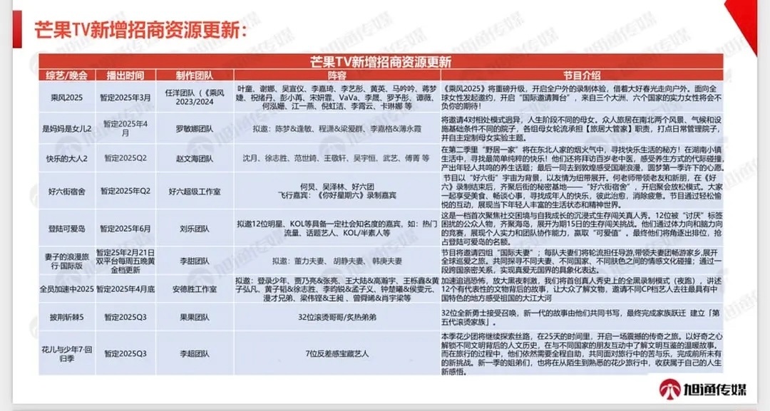 全员加速中2025  🥭《全员加速中2025》拟邀真的很敢写啊[哆啦A梦害怕]