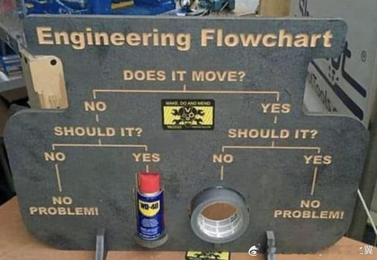 WD40和布基胶带能解决你的大部分工程问题 ​​​