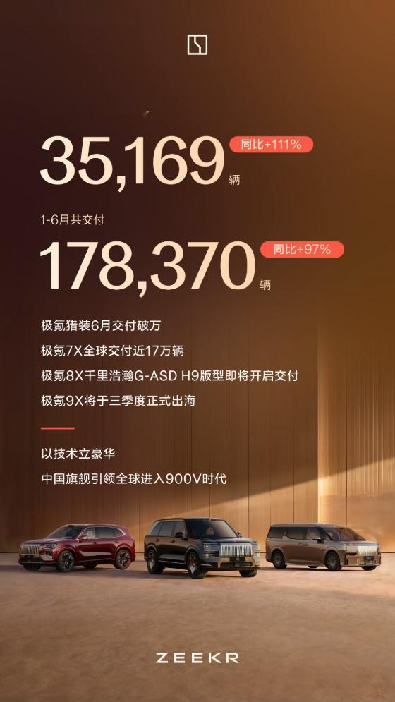 6月新能源赛道又一黑马🐎🐎2026年月极氪交付35169辆，同比暴增111%