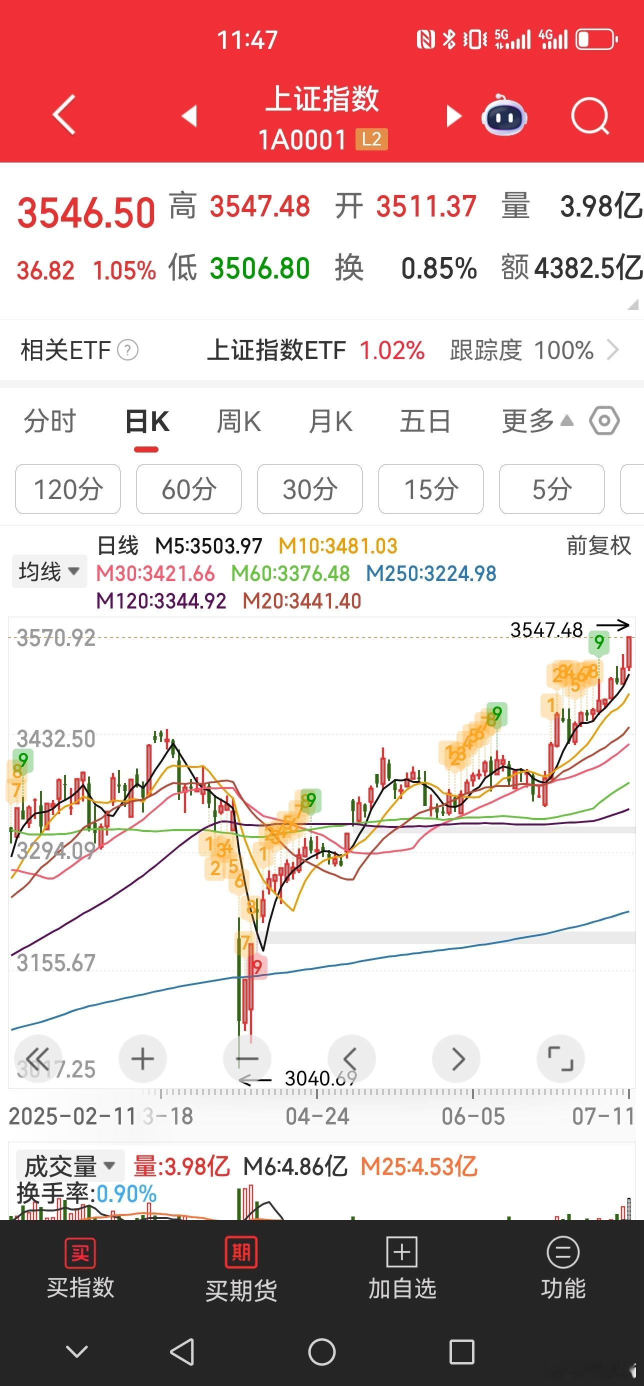 牛啊！这样就对了嘛！ ​​​