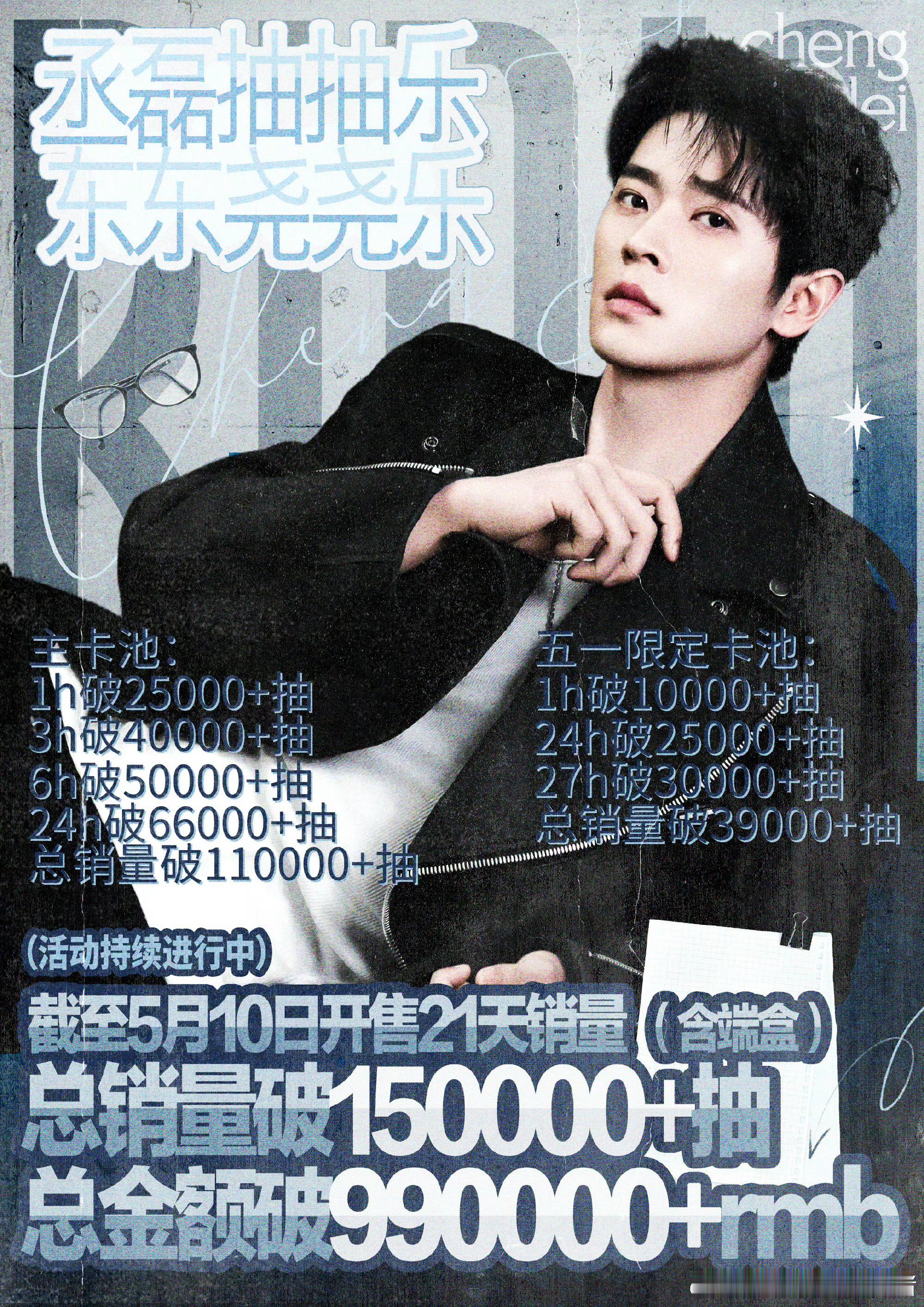 丞磊粉丝ccl战报，总销̆量̆突破150000+，总销̆售̆额̆突破990000