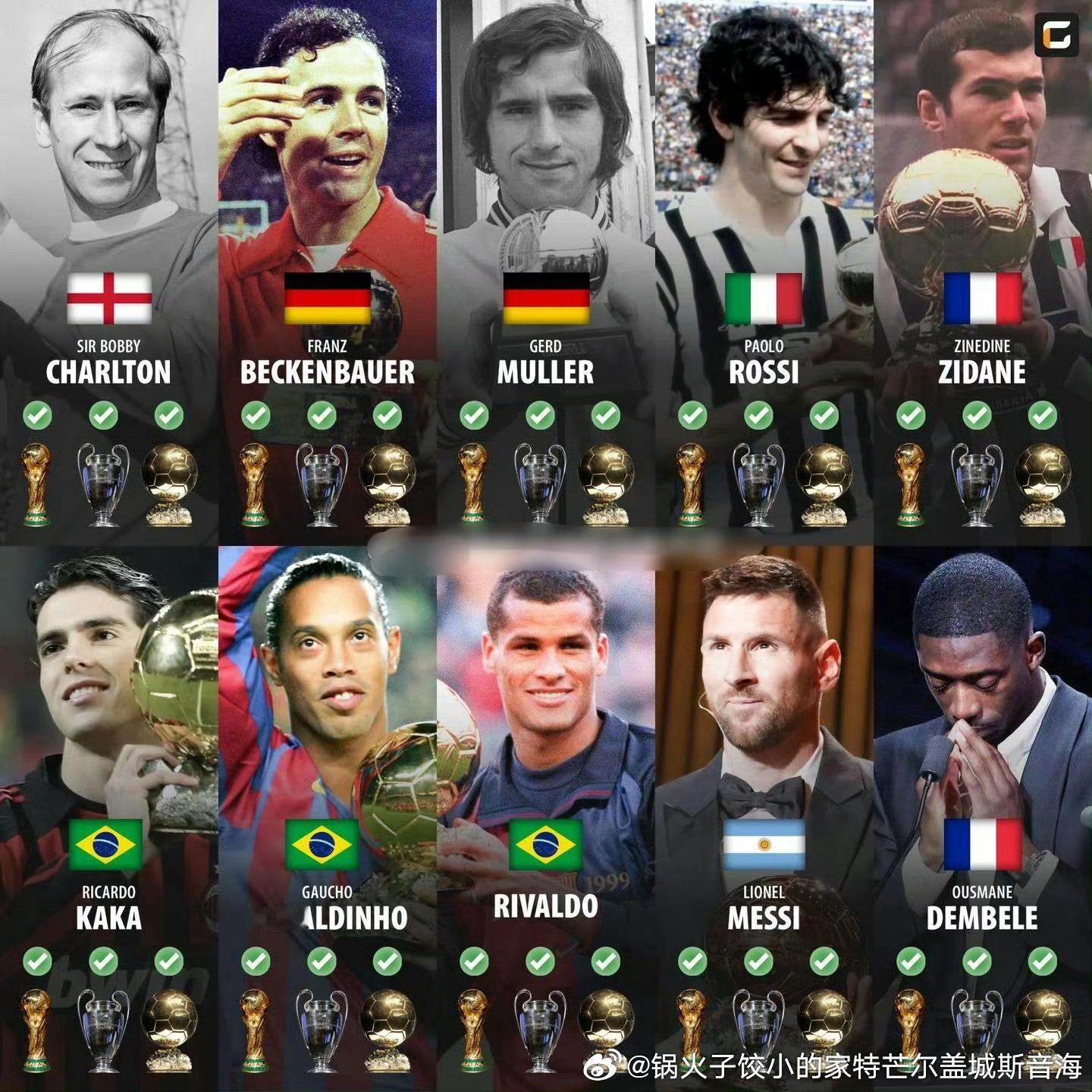 历史上有10位赢得世界杯、欧冠和金球奖的球员：博比·查尔顿爵士弗朗茨·贝肯鲍尔格