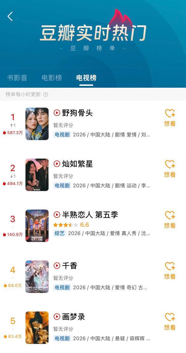 怎么样，有看《野狗骨头》和《灿如繁星》的吗，开个反馈楼或者安利楼 