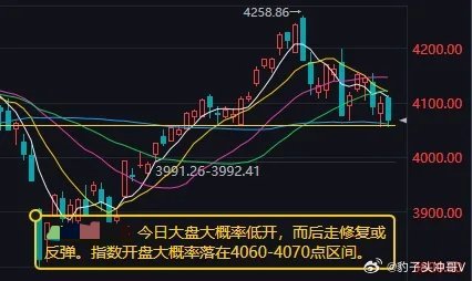 A股盘前：预计今日大盘大概率低开 而后走修复反弹上周五上证指数回踩60日线附近强