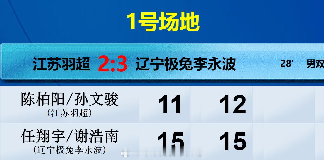 羽超联赛 江苏羽超 2-3 辽宁极兔 混双 朱彦澎 秦添悦 11-15 10-1