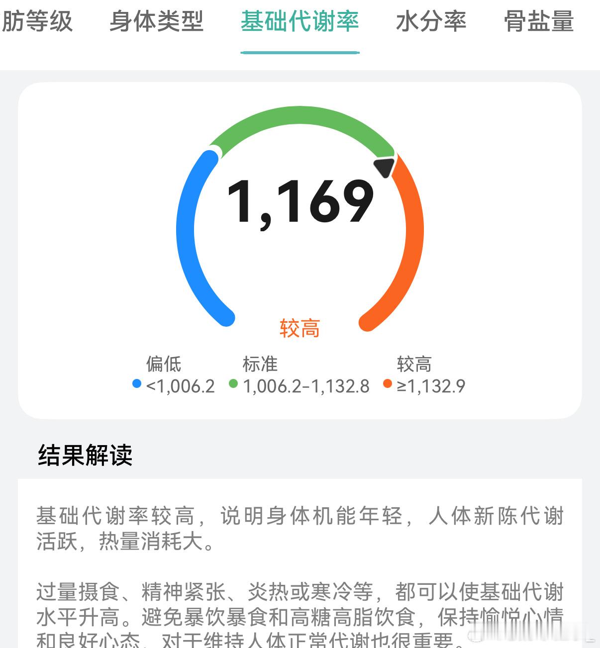 。。能不能别疯狂代谢我了 