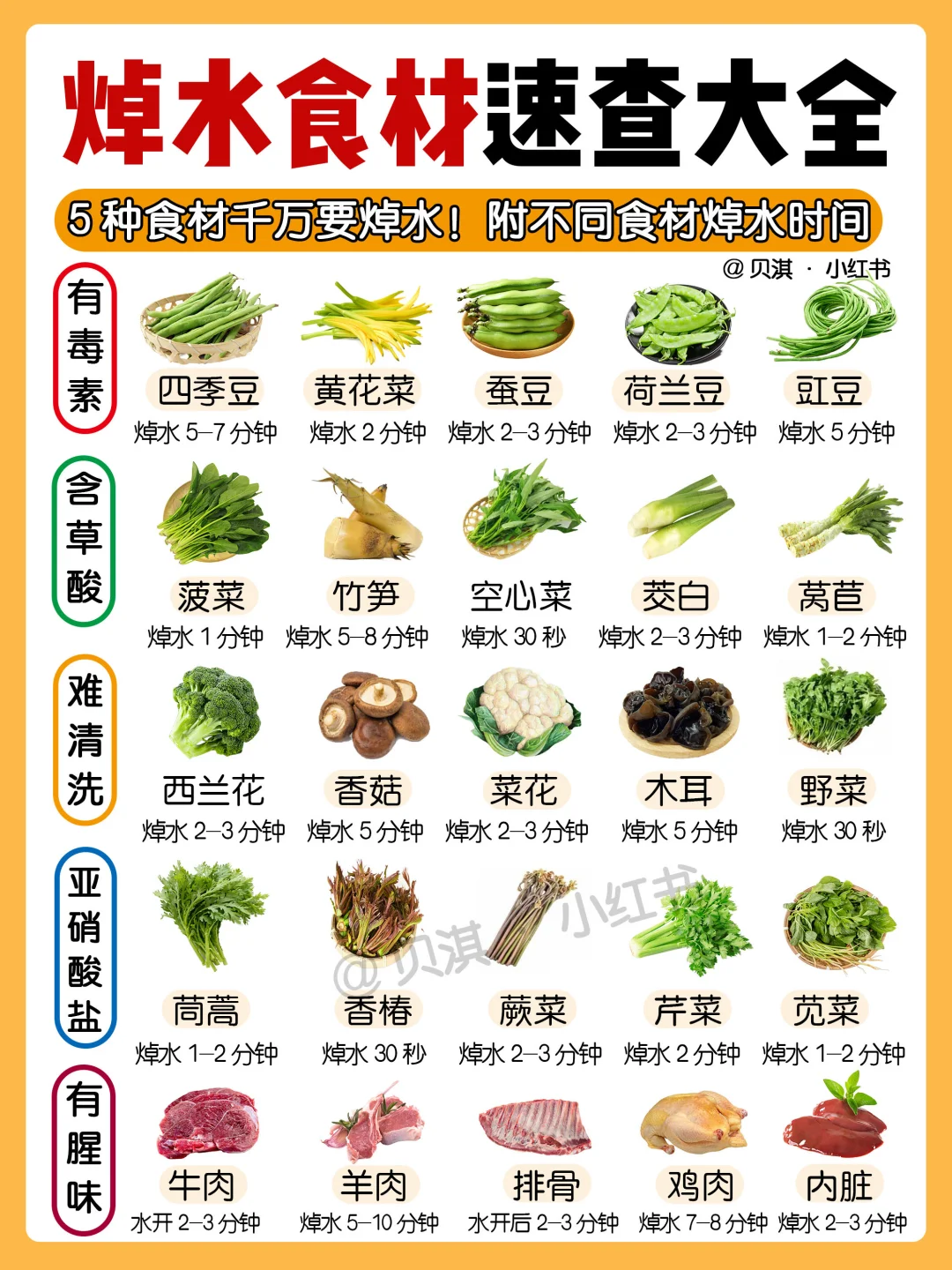 🔥为什么没人把需要焯水的食物讲明白‼️