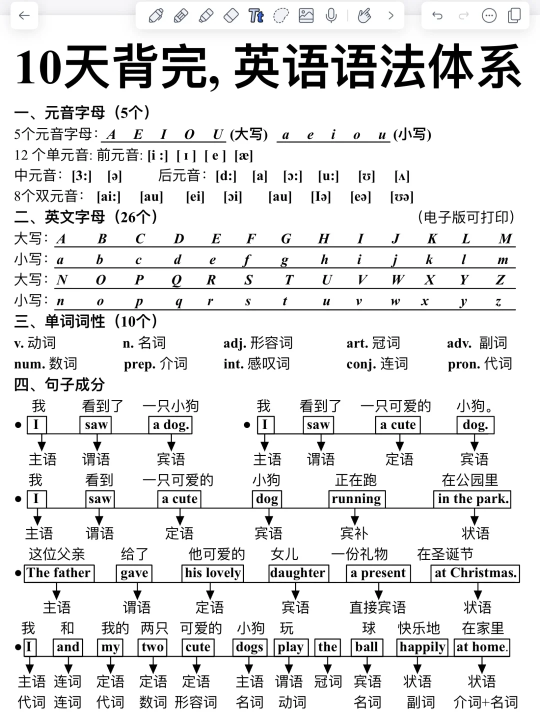 10天背完！你的语法就牛逼了！啃透轻松130+！