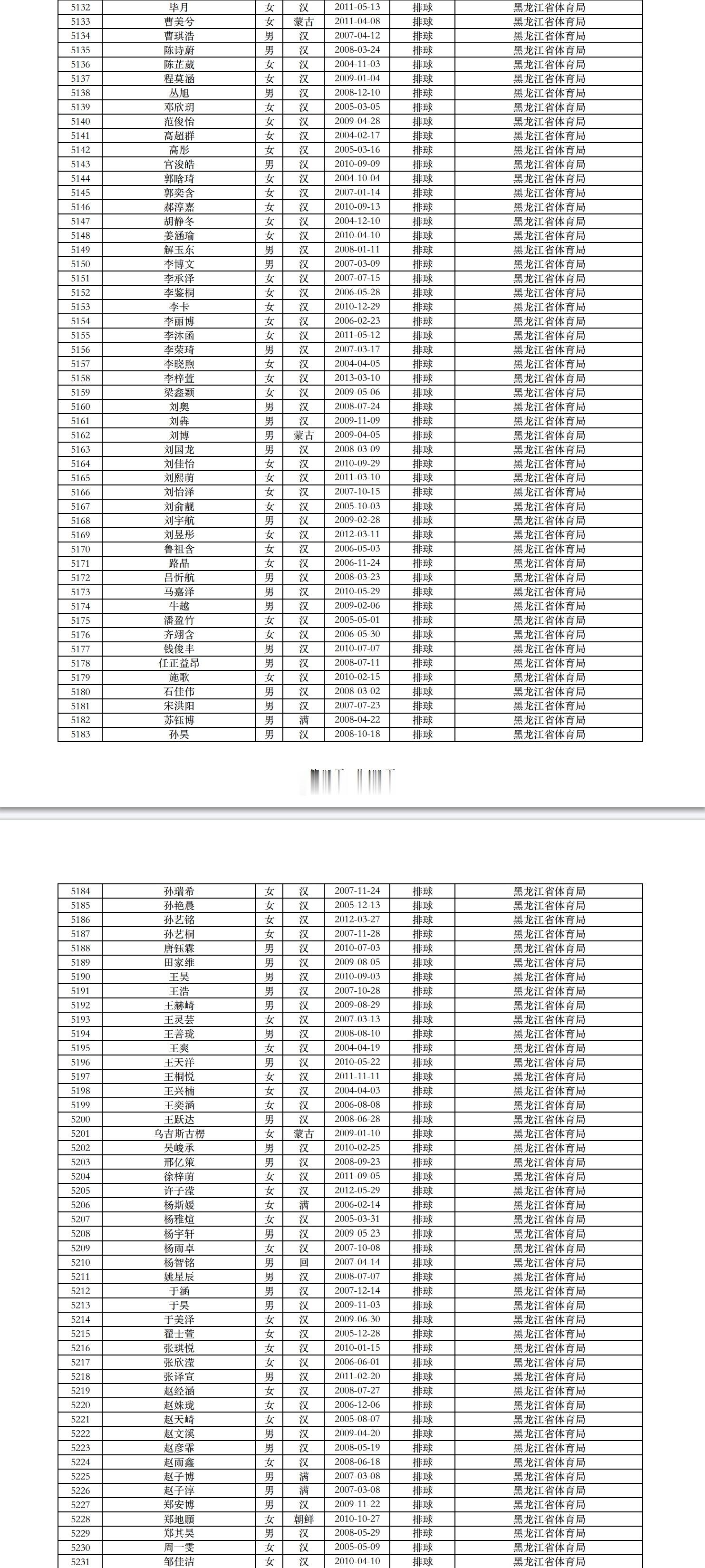 2025年度全国注册排球运动员黑龙江省运动员名单（100人） 