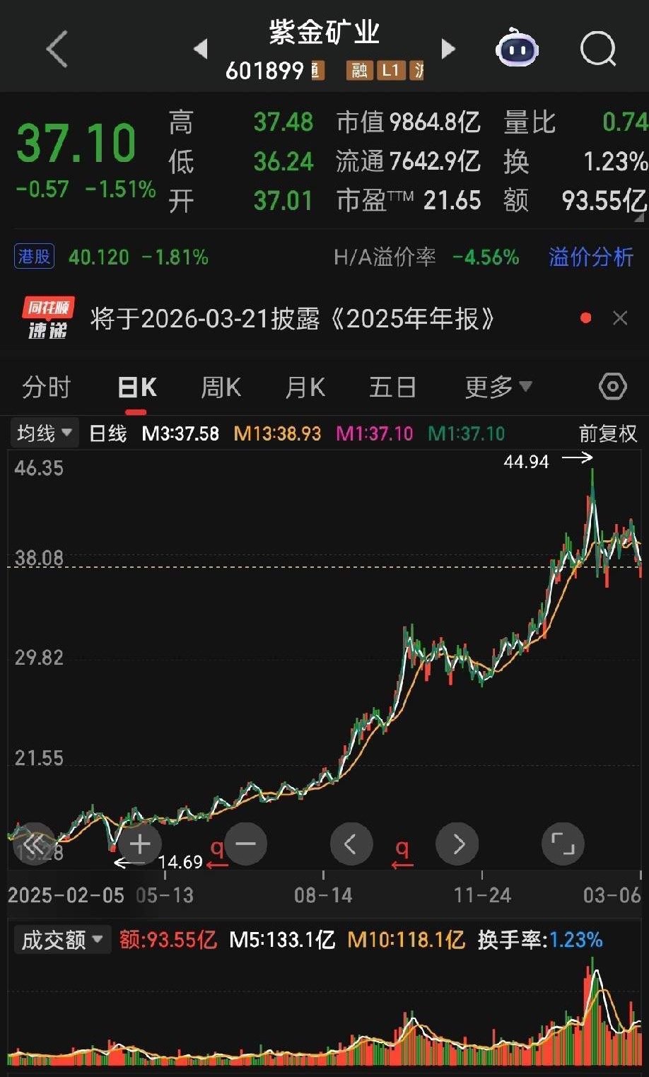 2026年潜力股之紫金矿业——铜金双龙头，资源重估下最具爆发力标的！1. 铜金共