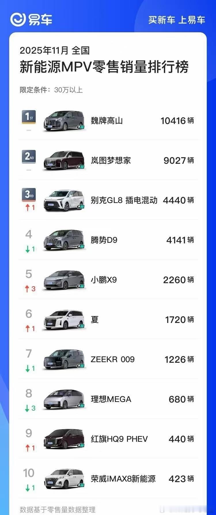 接个上条，说智界V9是九系旗舰就是收钱乱吹？那反过来的逻辑就是享界如果做V8和V