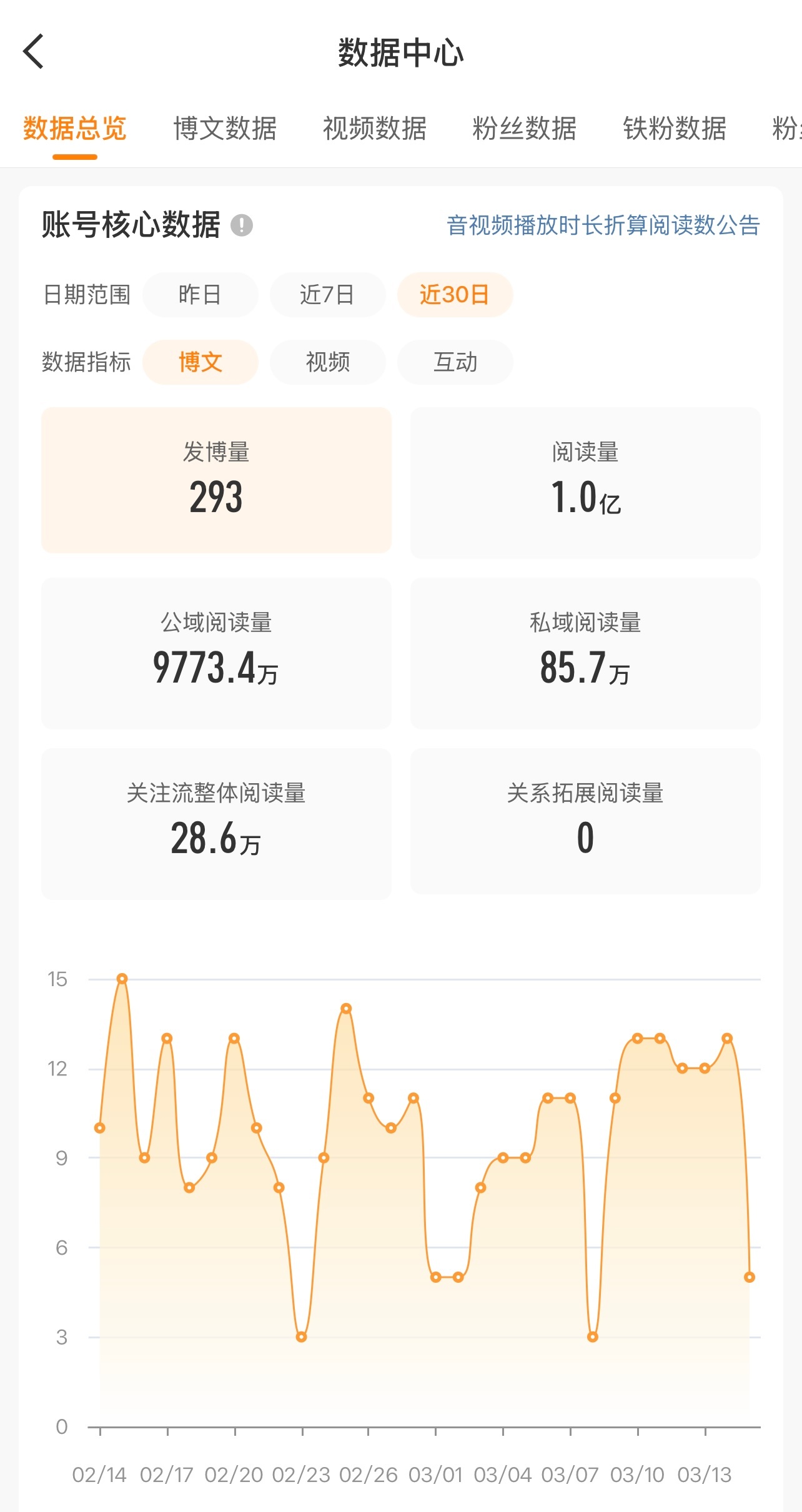 近30ydl已经一亿了 
