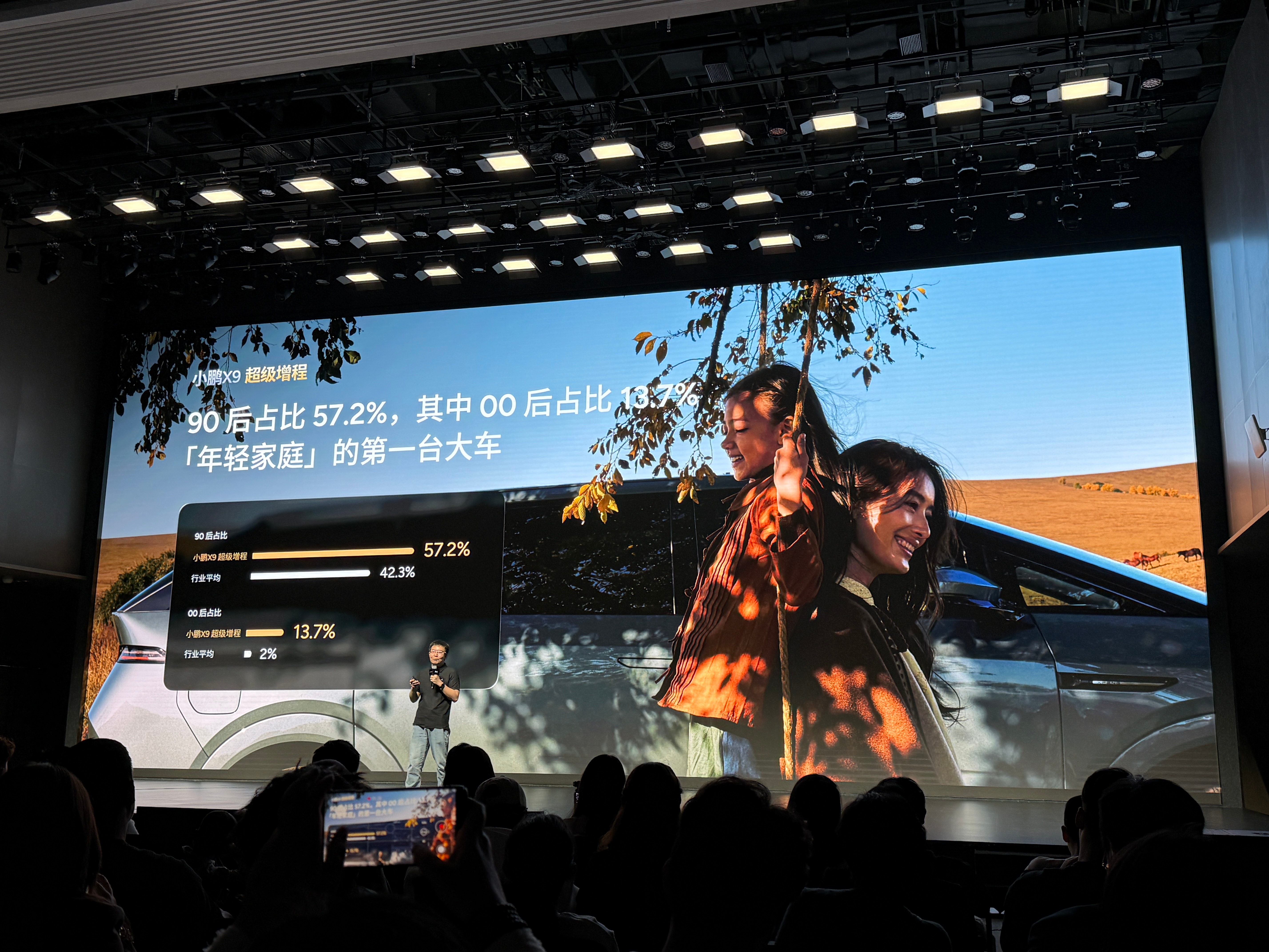 一台真正适合家用的MPV是什么样子？小鹏X9超级增程版或许能给出答案 在用户画像