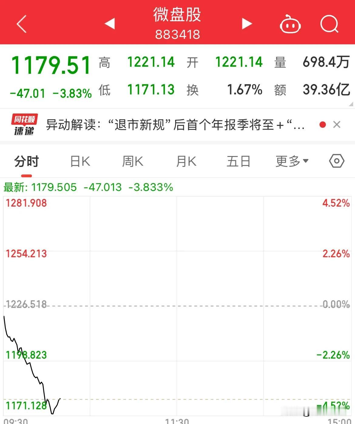 中资“看门人”在窝里横了！微盘股又是被闷杀的一天

没了北向资金的搅动，内资玩的
