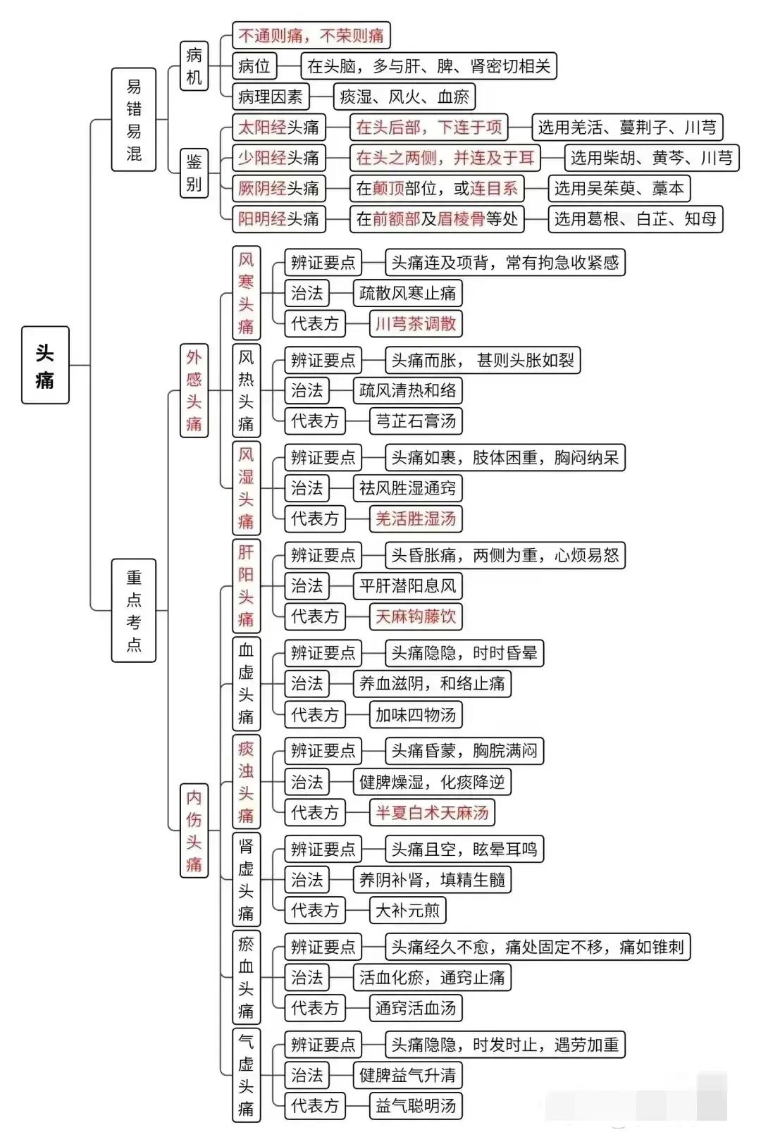 中医作为我国的传统医学，在诊断疾病时有着独特的分病分型方法。那么，中医是如何进行