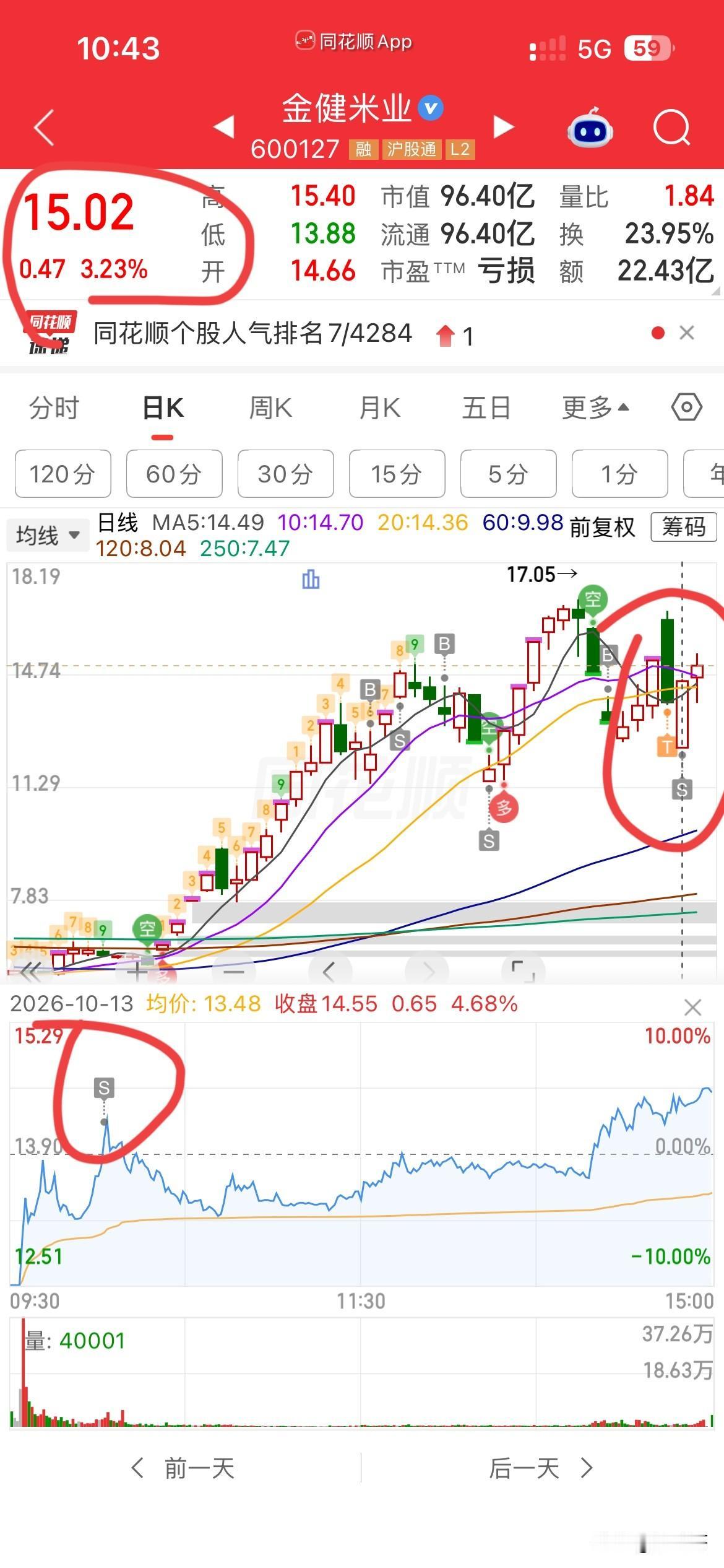 来来来，
前天在评论区，
一个个都是老师，
一个个都是股神的，
出来说两句，金米