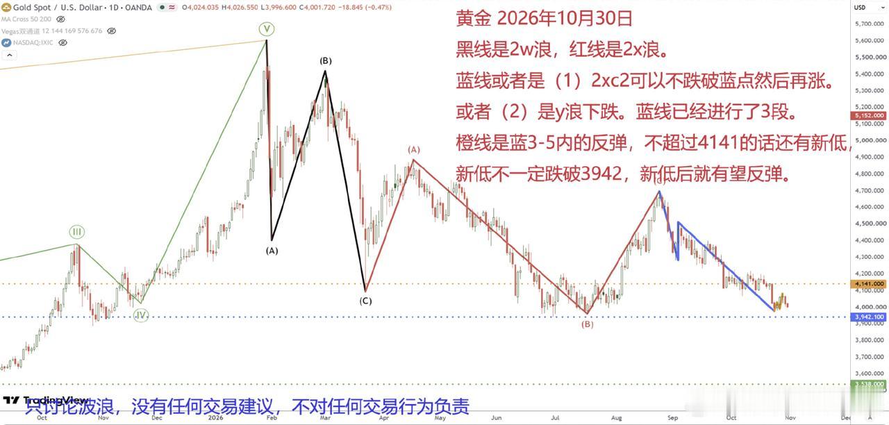 金价跌破4000，水贝却被挤爆：有人抢金条，有人亏到不敢看账户

金价，真崩了。