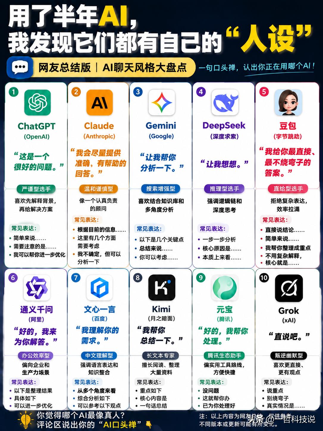 你以为AI都一样？用久了才发现，它们都有自己的“人设”。

有时候光听它们开头的