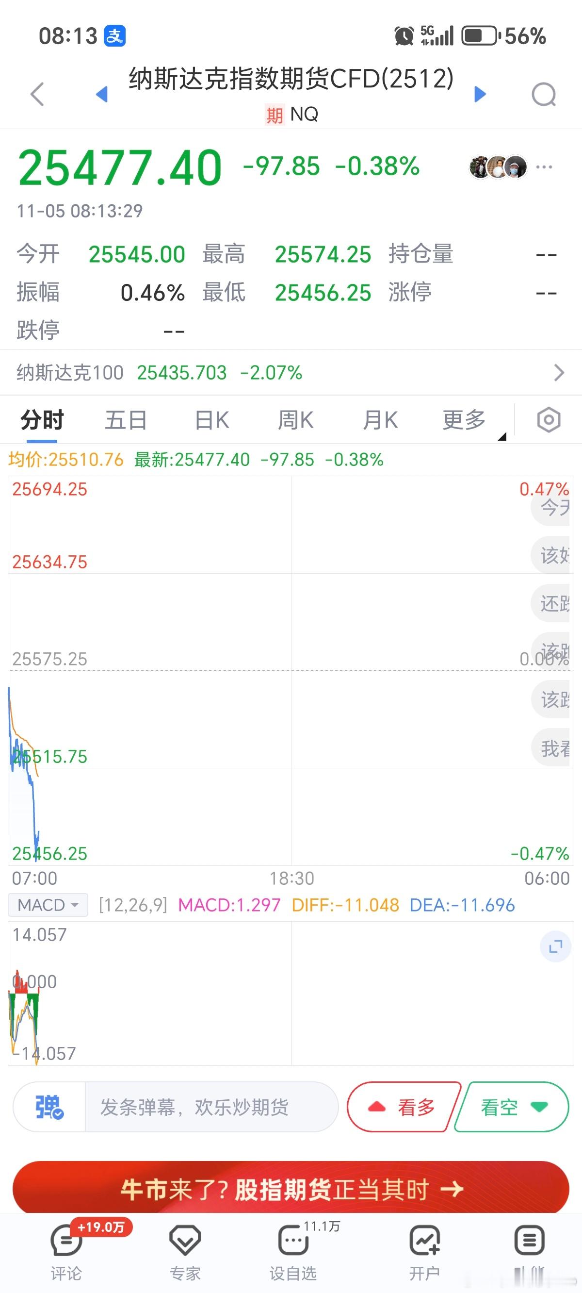 不要告诉我，今晚美股继续吃面？我还没走完[可爱] ​​​