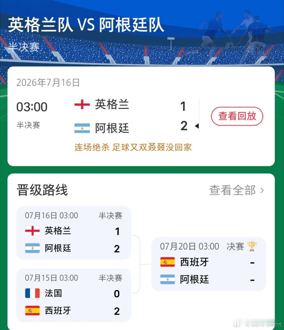 阿根廷绝杀英格兰北京时间7月16日凌晨3点，世界杯半决赛英阿大战收官，阿根廷2-