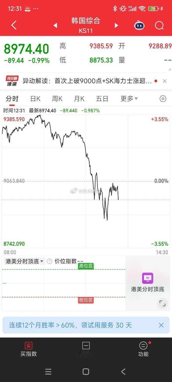 韩国股市高台跳水，会不会影响周一大a 