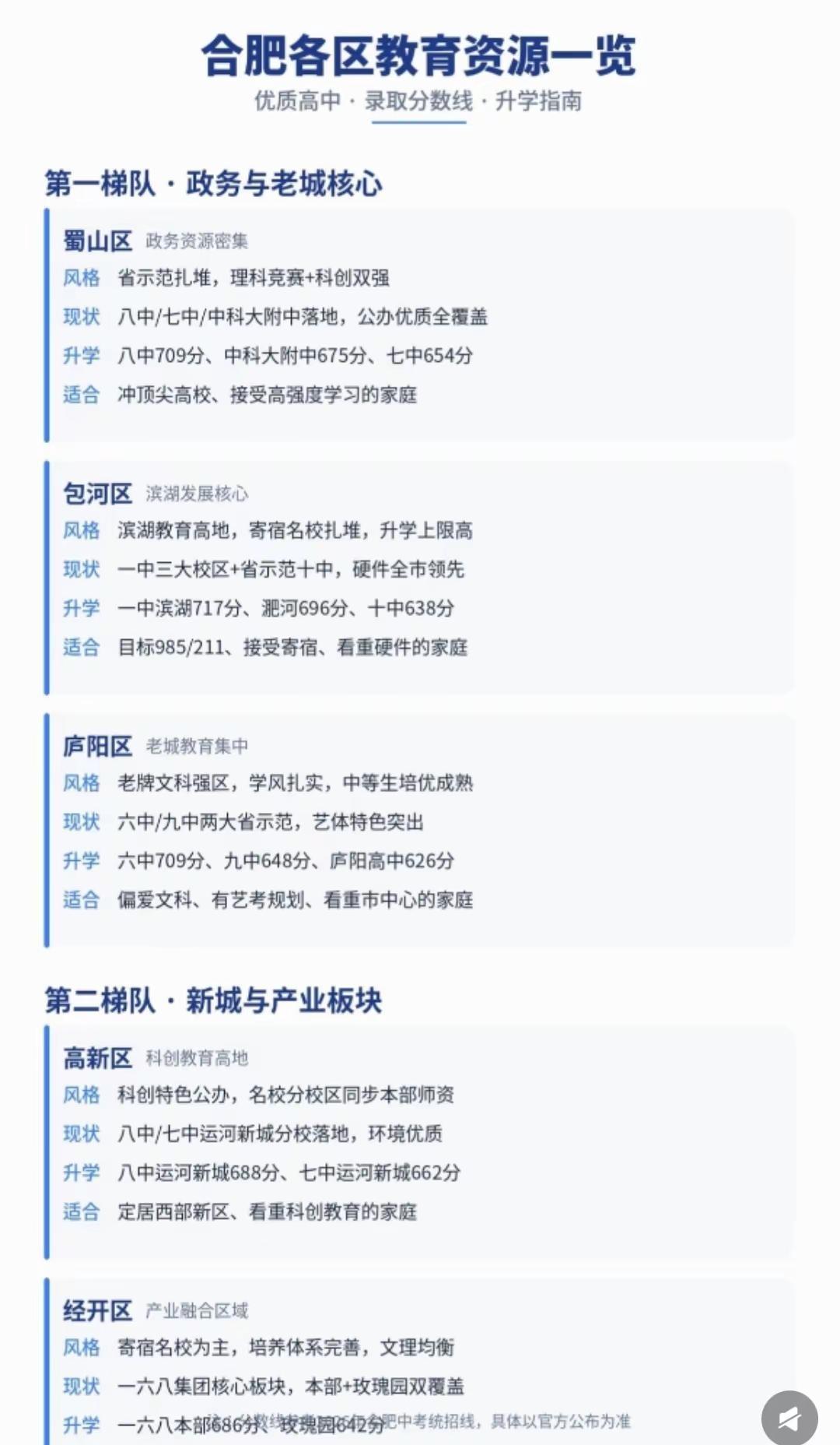 合肥各区教育资源盘点｜。合肥各区教育资源盘点｜择校升学参考指南