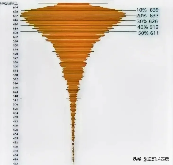 海淀中考成绩分布图