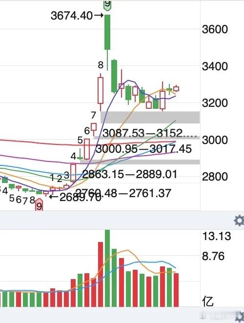 买横买坑不买竖，卖点就在人声鼎沸处，连续小涨是真涨，连续大涨要离场，急跌无量是洗