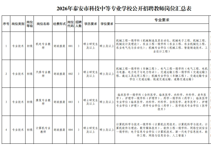 泰安科技中等专业学校教师招聘10人