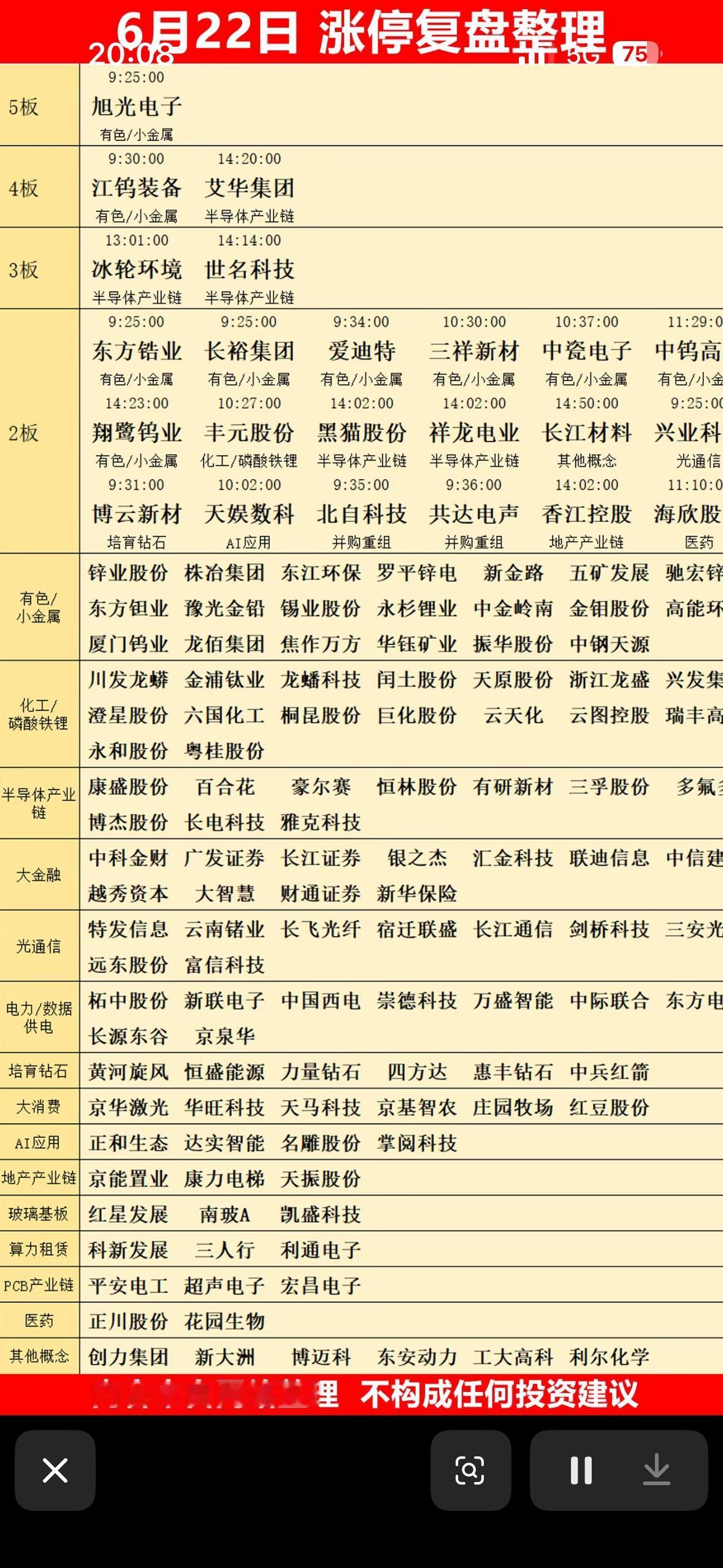 6月22日涨停复盘整理，带你一览市场风云！

6月22日的股市就像一场刺激的过山
