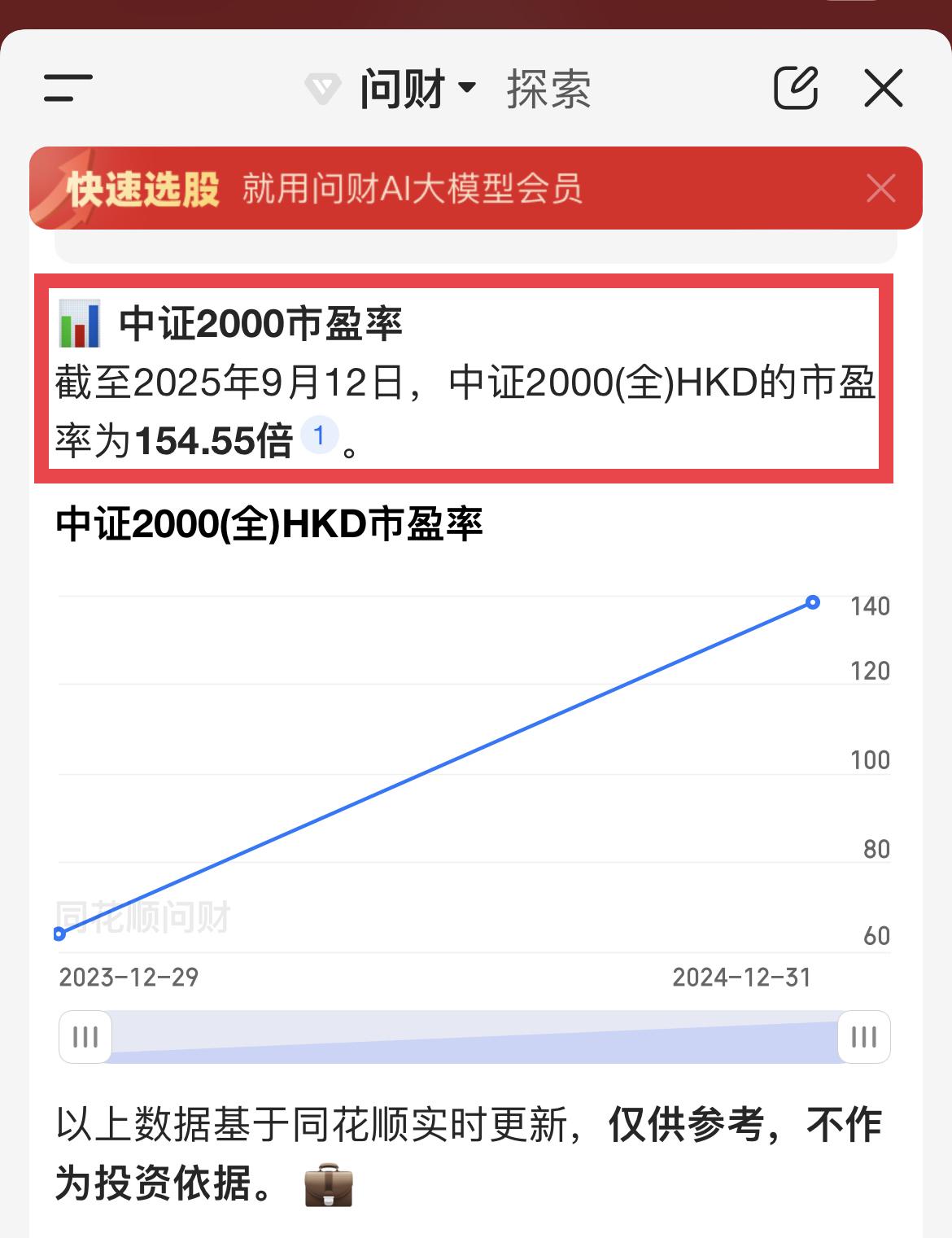 中证2000指数市盈率高达154倍、平均净资产收益率仅为1.62%，2024年9