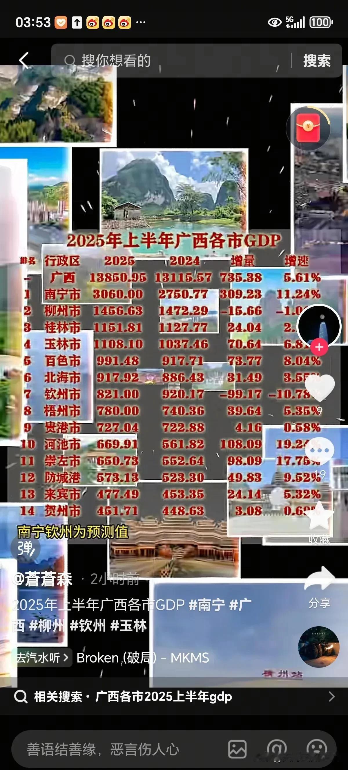 广西各城市上半年GDP最新数据来了（南宁、钦州为预测值）。
政府部门看实际增速，