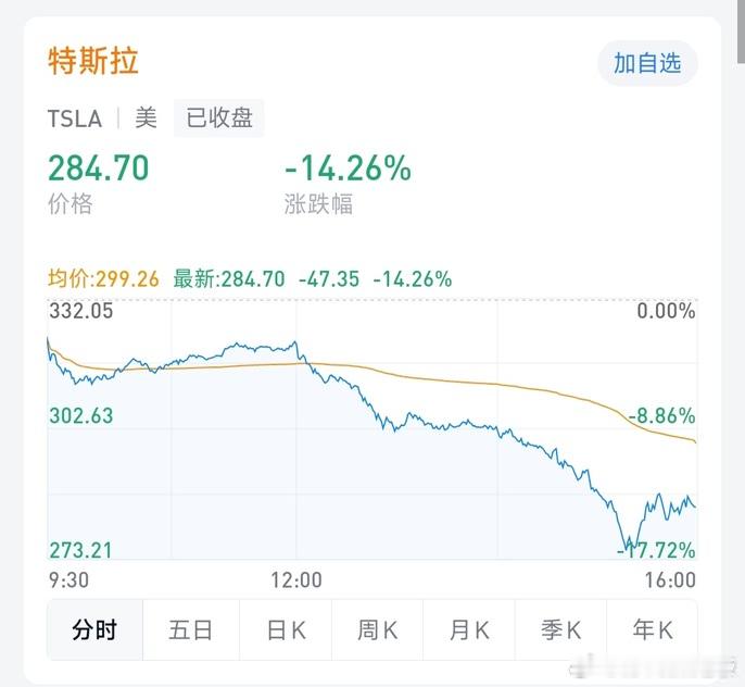 特斯拉单日市值蒸发近千亿美元 特斯拉单日市值蒸发超1500亿美元（2025年6月