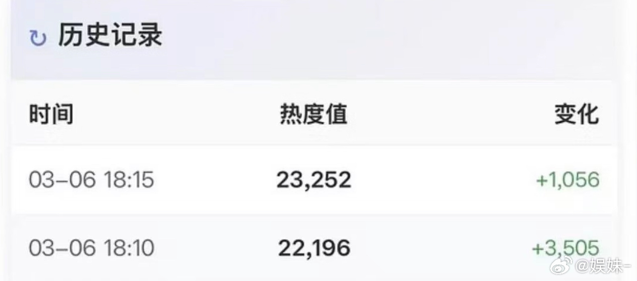《逐玉》的待遇直接坐直升机、全方位保送 