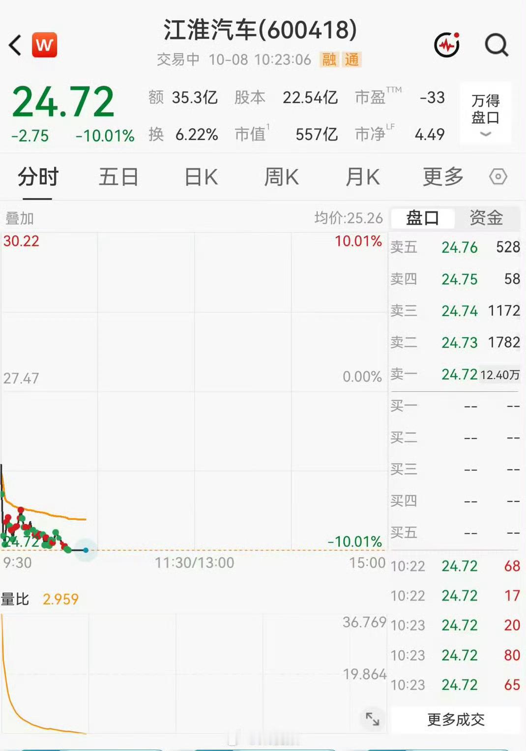 江淮汽车被砸跌停尊界V800品牌方未回应这事闹得挺大，甚至影响到江淮股票跌停。还