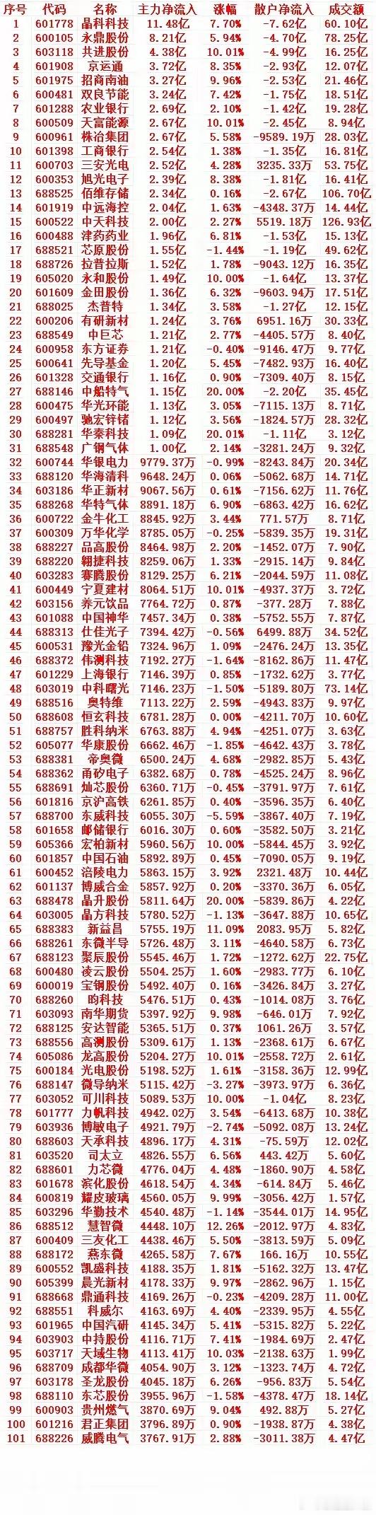 为何马斯克和黄仁勋能上专机马斯克与特朗普的分与合5月14号上午盘，主力趁低位，“