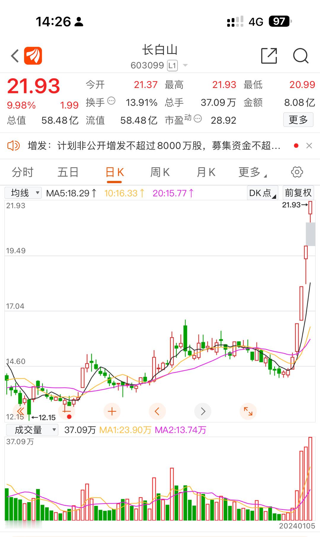 #三天60亿# 你以为的热搜，只不过是资本蓄谋已久。再说了下雪的地方不止黑龙江哈