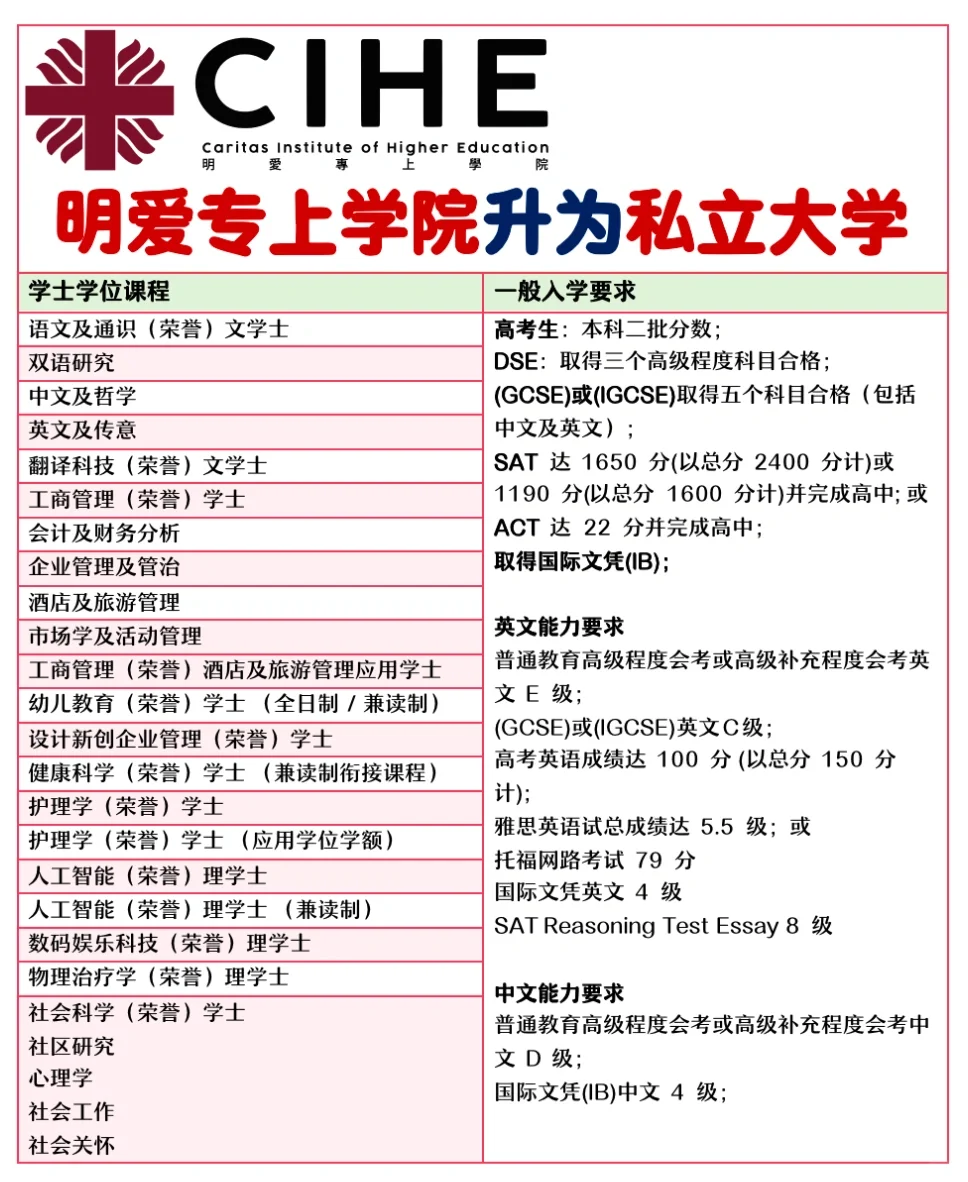 🇭🇰香港第三间私立大学来了🤗圣方济各大学