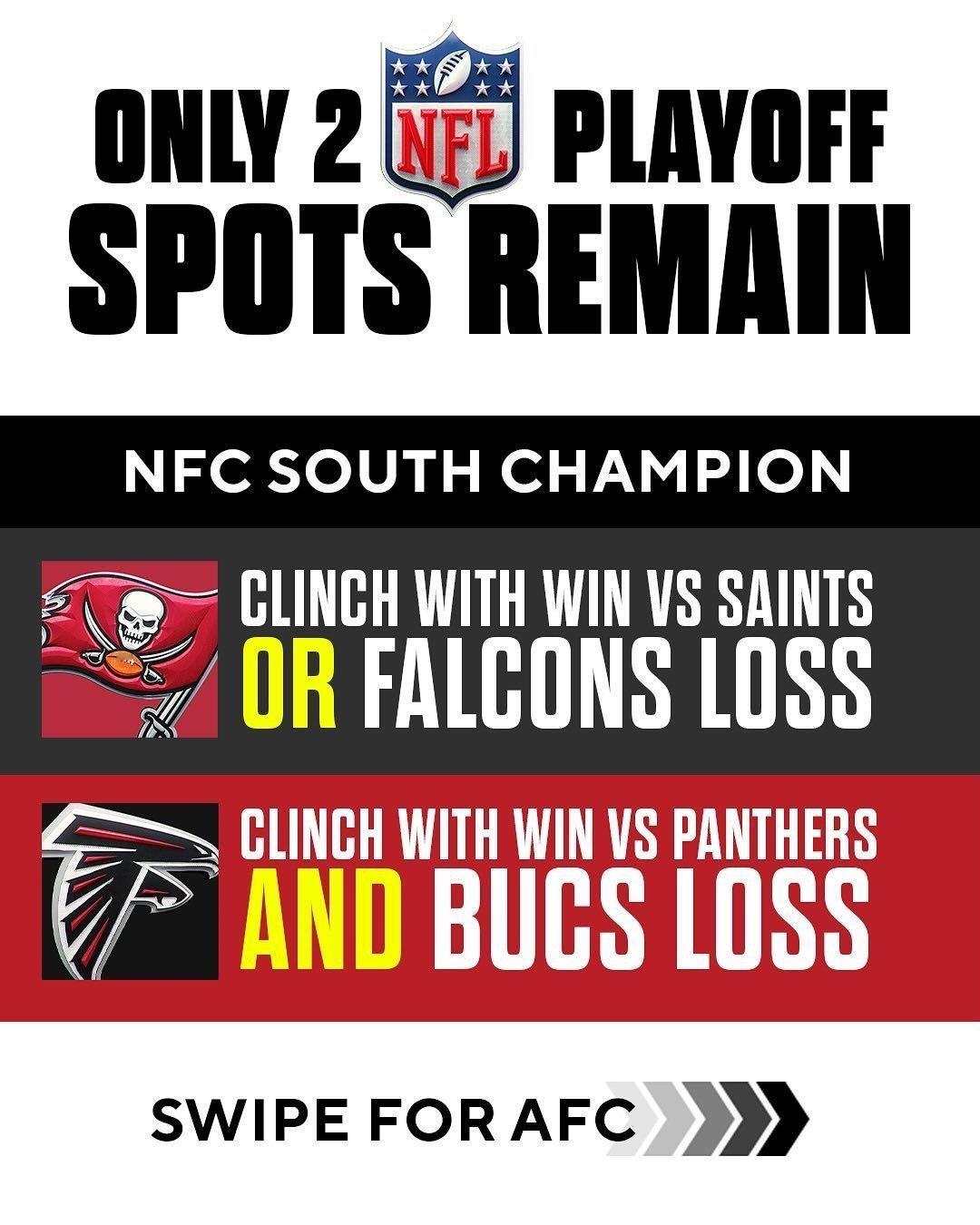 NFL[超话]  因为昨天虽然拼入加时还是被丹尼尔斯绝杀，猎鹰现在在季后赛争夺上