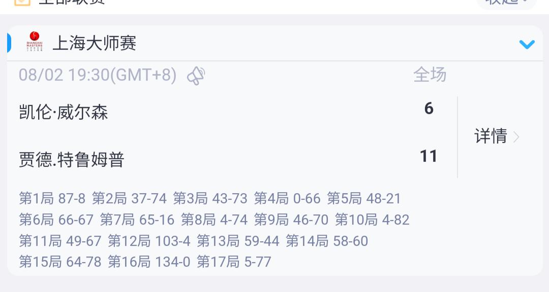 上海大师赛，小特11比6击败威尔逊，夺冠