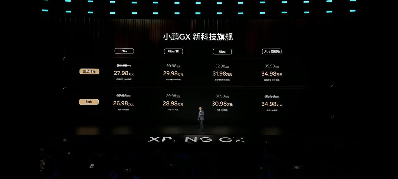 这年头卖车是一个比一个卷，太不容易了[作揖]

小鹏 GX 这样的大旗舰都干到了