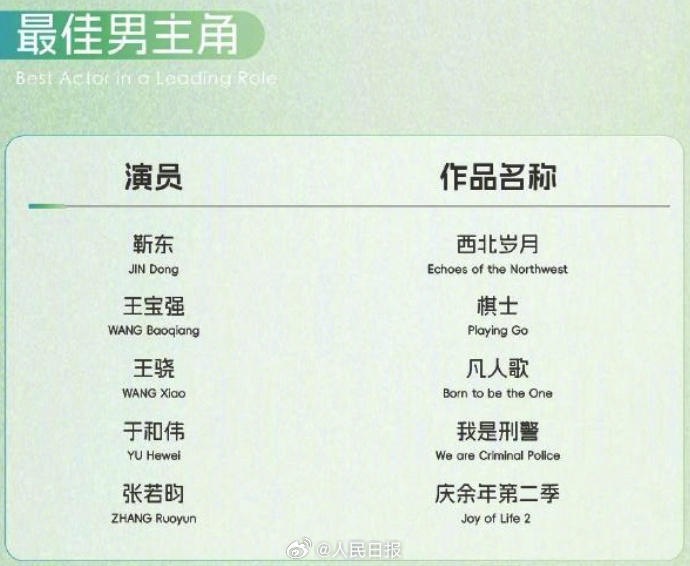 【你最期待哪部作品？#白玉兰奖今晚揭晓#[心]】#白玉兰提名的压迫感# 第30届