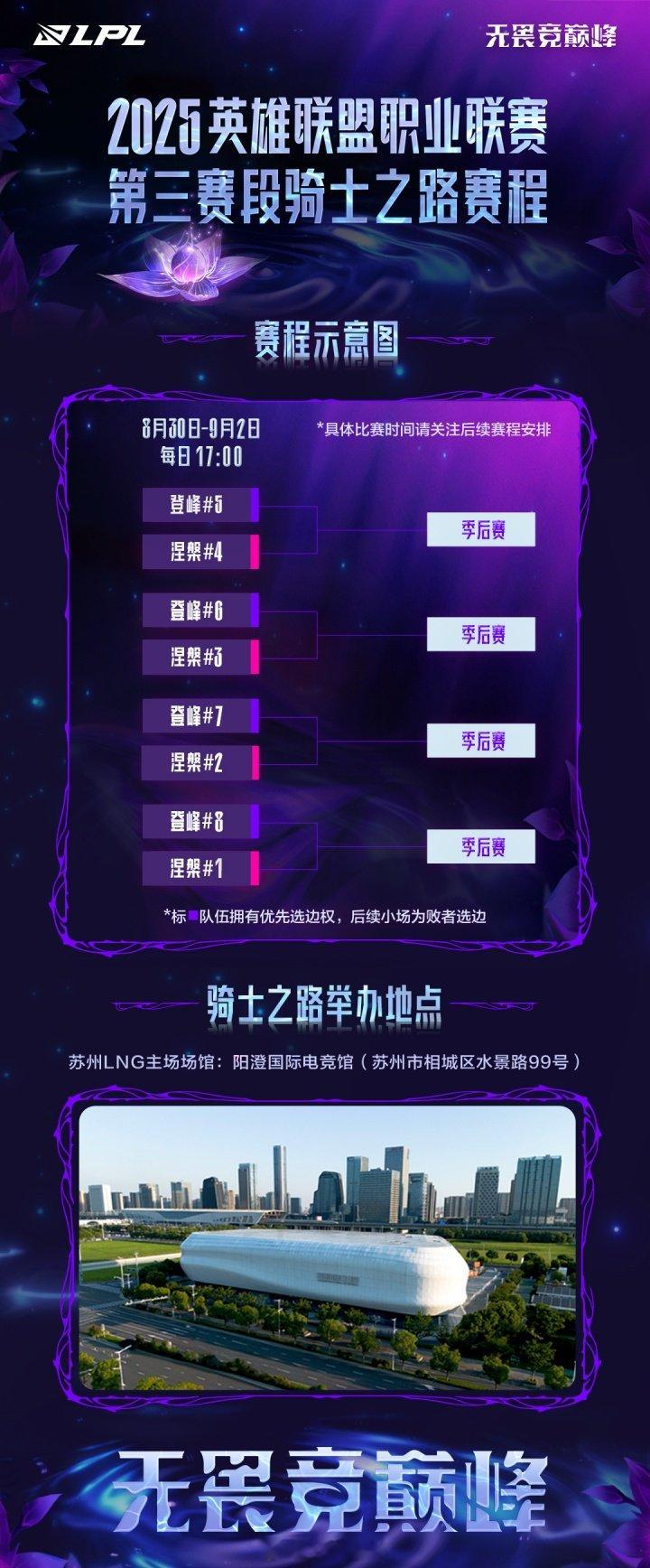 第三赛段骑士之路赛程公布：单败Bo5，登峰组队伍拥有优先选边8月30日-9月2日