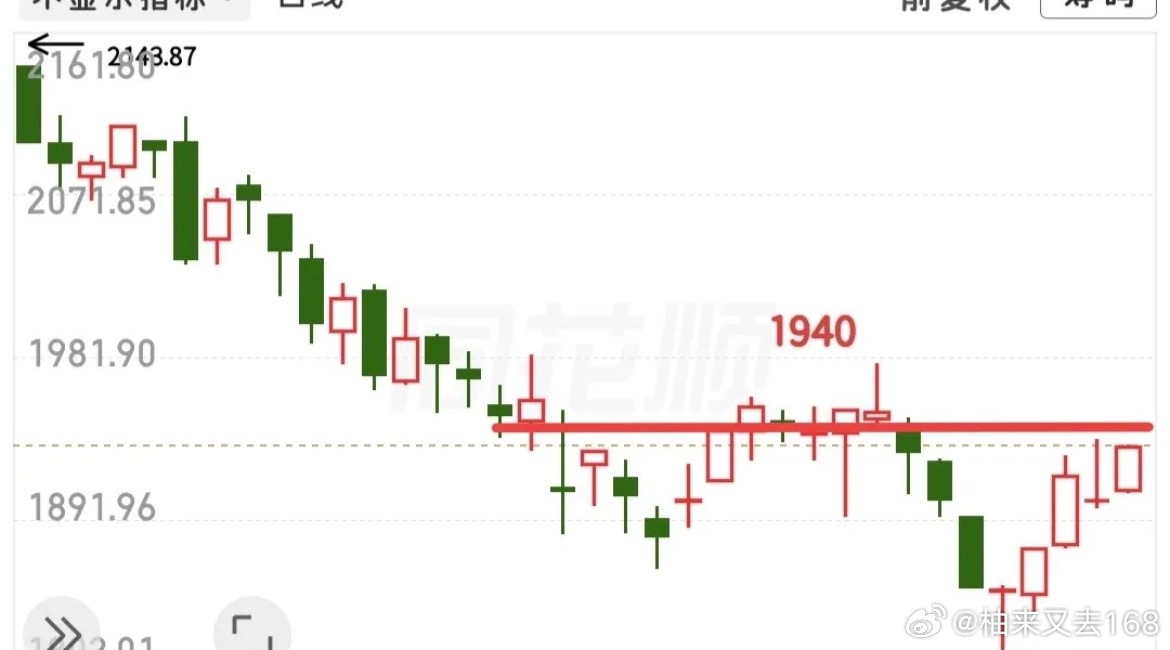 我觉得今天创业板很难站稳30日线，如果它今天跌破了30日线，那么很大可能下周一会